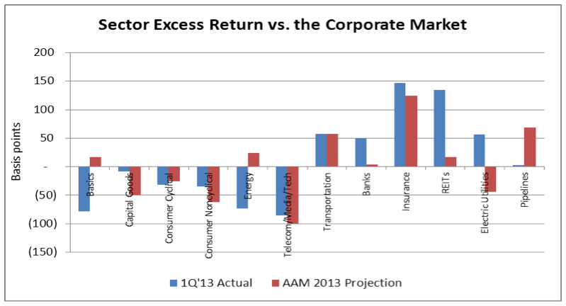 AAM Corp Credit 1Q2013 3