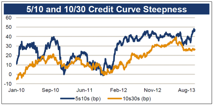 AAM Corp Credit 3Q2013 2